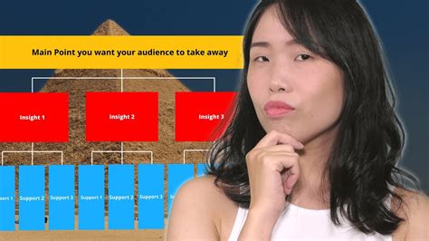 Image result for Pyramidales Prinzip Explained