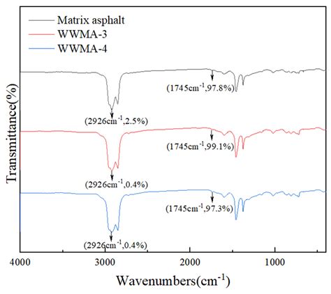 Investigation of Adhesion Performance of Wax Based Warm Mix Asphalt ...