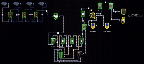 Image result for Bind Rust Autorun
