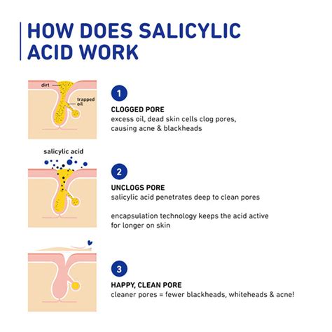 2% Encapsulated Salicylic Acid Anti-Acne Face Serum – Plum