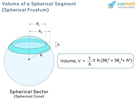Sphere Volume Formula 的图像结果