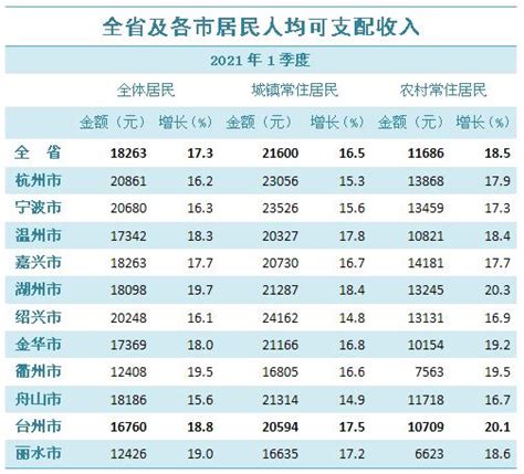 2022年8月中国全国城镇调查失业率数据统计_观研报告网