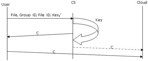 Open Update File 的图像结果