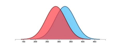 Image result for Bootstrapping Definition Computer Science