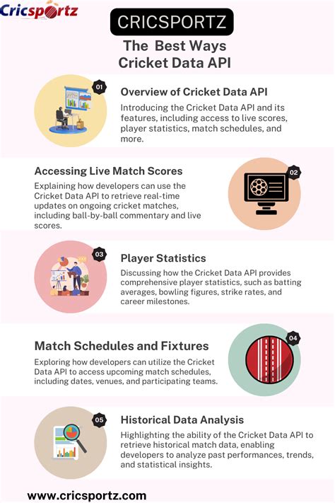 Data Feed API 的图像结果