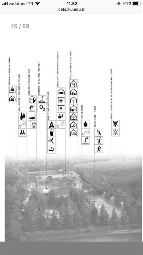 Image result for Data Visualization Layout
