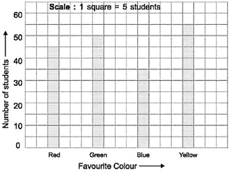 Data Handling 1 Worksheet Solutions - Class 4 Mathematics - Worksheet ...