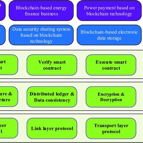 The Internet Computer 的图像结果