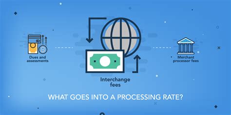 Image result for Credit Card Processing Margin Example