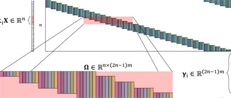 Image result for CSC Competency Model