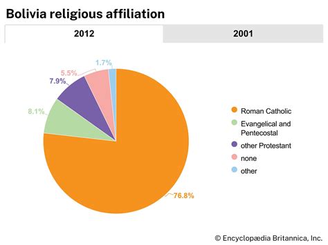 Bolivia Facts | Britannica