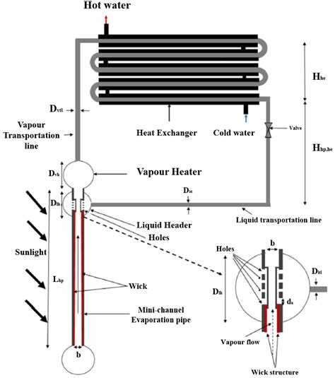 Current Trends in Wick Structure Construction in Loop Heat Pipes ...
