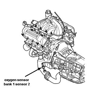 Image result for Jeep Code P0058