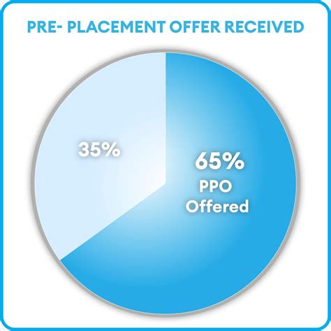 On-Campus PG Diploma in Risk Management | GRMI - GRMI