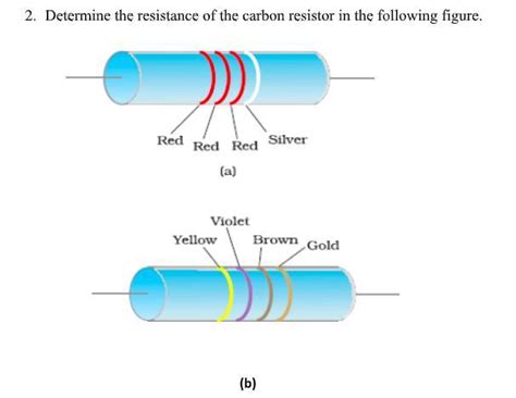 Determine the resistance of the carbon resistor in the figure given ...