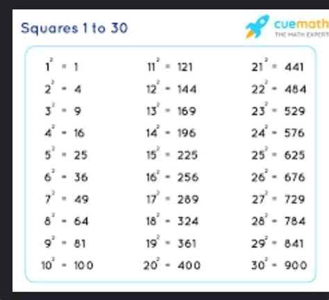 What is a prefect square can someone explain me deep and how to ...