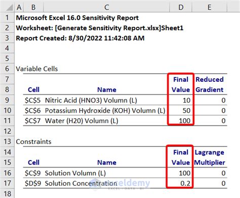 Image result for NPC Sensitivity Table-Excel Example