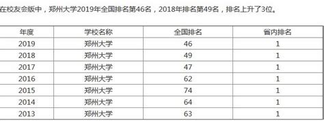 郑州最大的十所大学排名榜（郑州市大学排名一览表）-百科-我行网