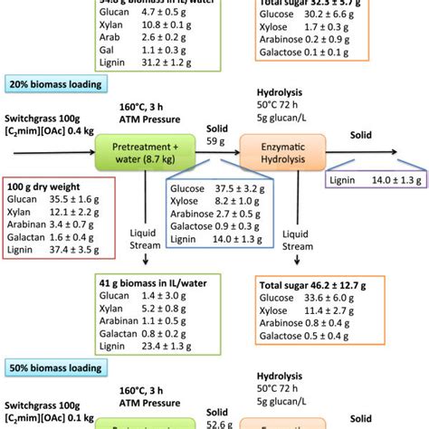 Image result for Mass Balance Examples