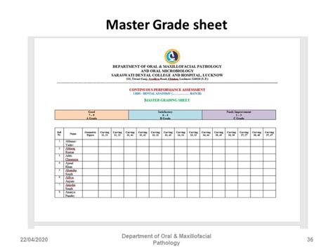 Best Practice - Master Grading Sheet|SDCINDIA