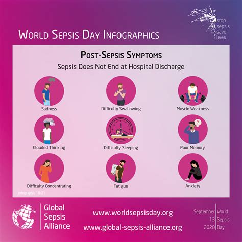 What Is Sepsis? — World Sepsis Day - September 13