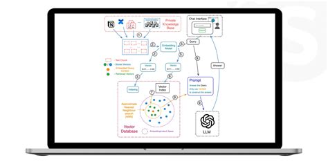 LLM Chatbot 的图像结果