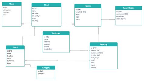 Image result for SQL Workbench Key Diagram
