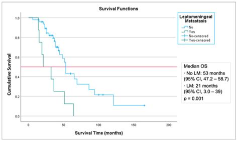 Therapeutics | An Open Access Journal from MDPI