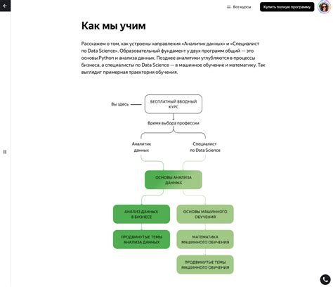 Как устроено бесплатное обучение в «Яндекс Практикуме» | Журнал «Код ...