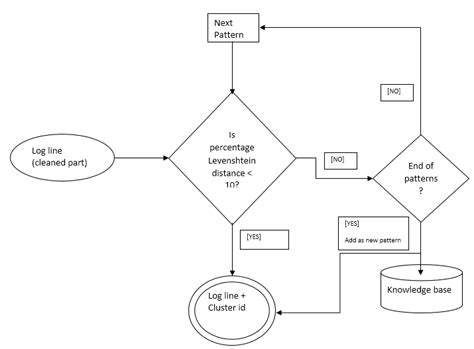Image result for Cluster Identification Algorithm