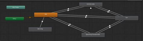 Image result for Game State Switch or State Unity