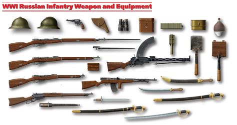 List Of Russian Military Equipment Wiki at Inez Flores blog