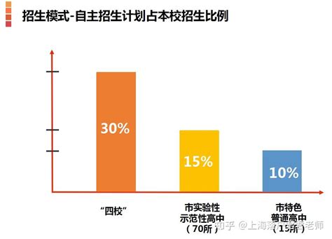 2022年上海高考总人数多少人,上海高考人数历年统计表