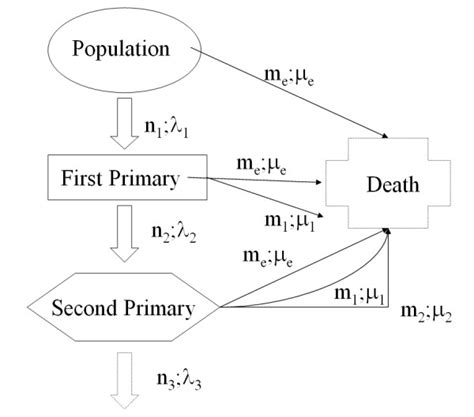 Image result for Bayesian Multi-State Model