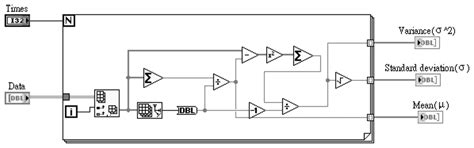 Reliability of Measured Data for pH Sensor Arrays with Fault Diagnosis ...