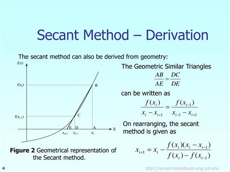 Image result for Secant Method Examples