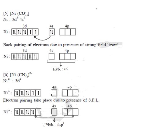 Match each set of hybrid orbitals from LIST-I with complex(es) given in ...