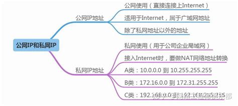 B类IP地