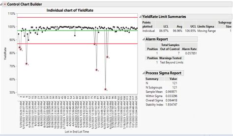 JavaScript SPC Control Chart 的图像结果