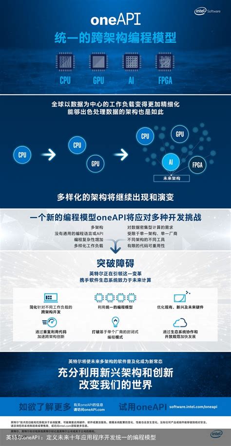 OneCompiler Features 的图像结果