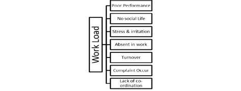 Back Up Load Work 的图像结果