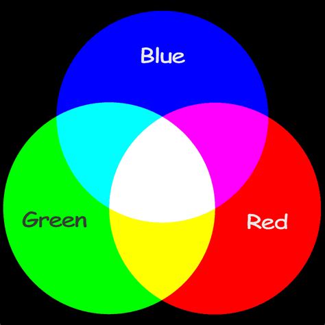 Image result for 4 Color Process Printing