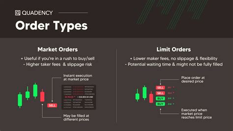 Order Types Explained 的图像结果