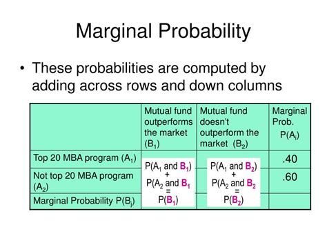 Image result for Example of Marginal Probability