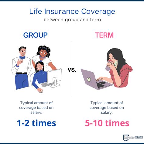 What Is Group Term Life Insurance Coverage 的图像结果
