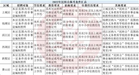 家长们讨论的“民转公”是怎么一回事，杭州哪些学校要民转公？ - 知乎