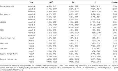 Printable Microwave Timing Conversion Chart