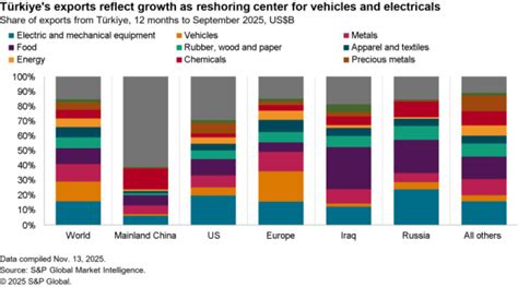 Supply Chain Research — Panjiva