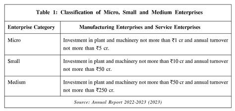 Entrepreneurship Development | Journals | Books and Articles