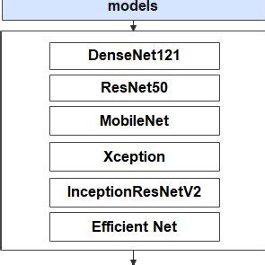 Image result for Block Study Method